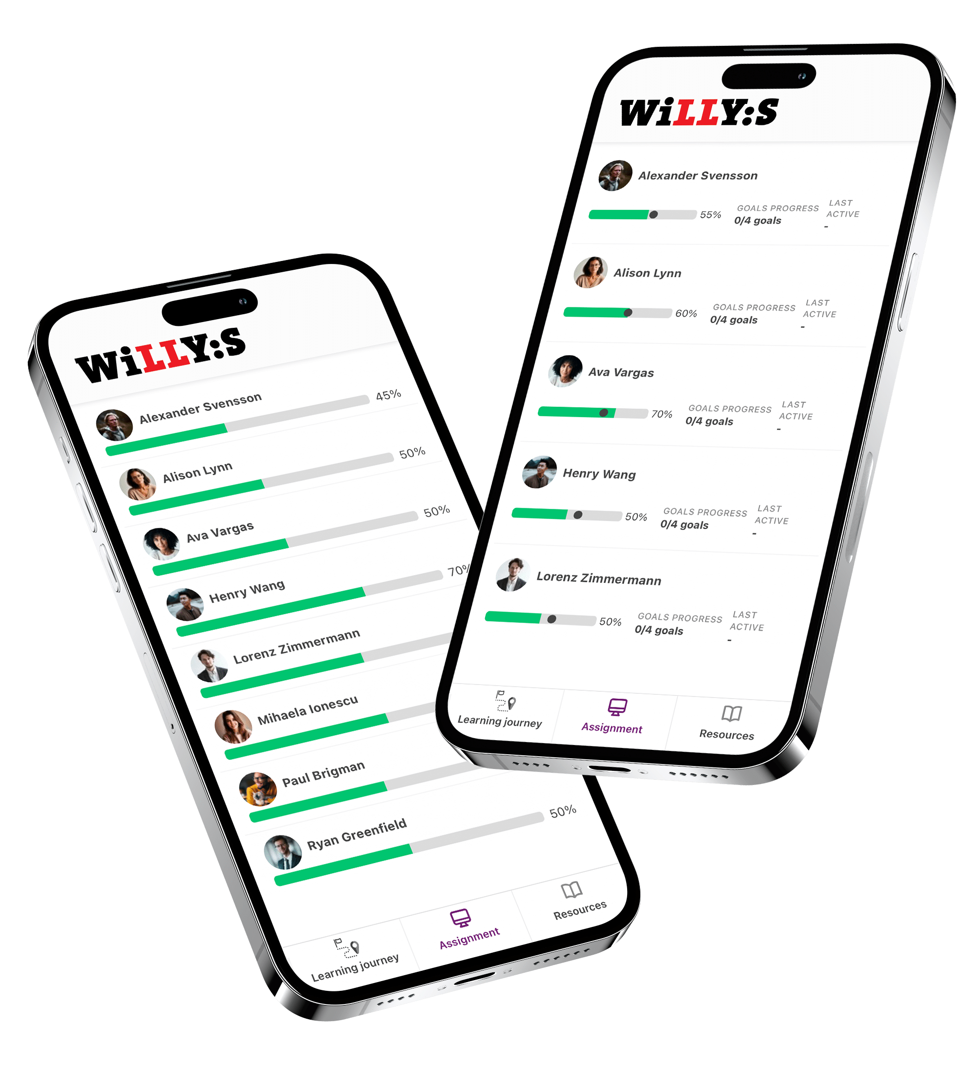 Willys Onboarding Success | Promote International